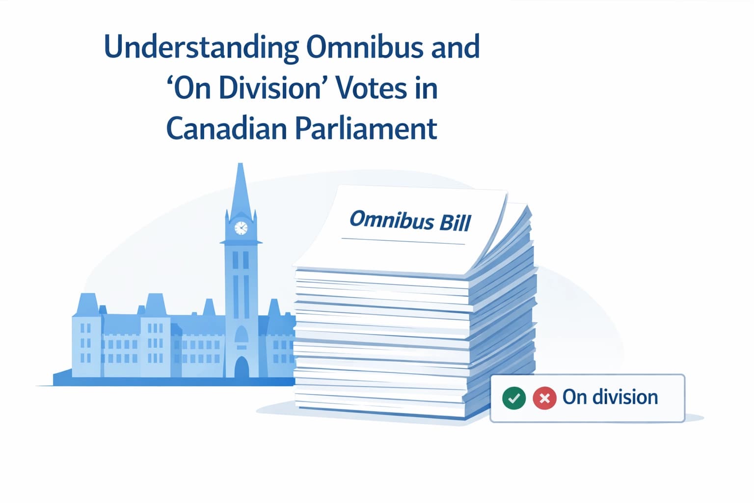 Understanding Omnibus and "On Division" Votes